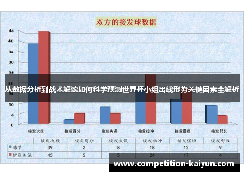 从数据分析到战术解读如何科学预测世界杯小组出线形势关键因素全解析