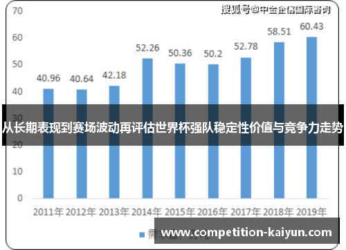 从长期表现到赛场波动再评估世界杯强队稳定性价值与竞争力走势
