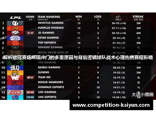 解析欧冠赛场频现冷门的多重原因与背后逻辑球队战术心理伤病赛程影响