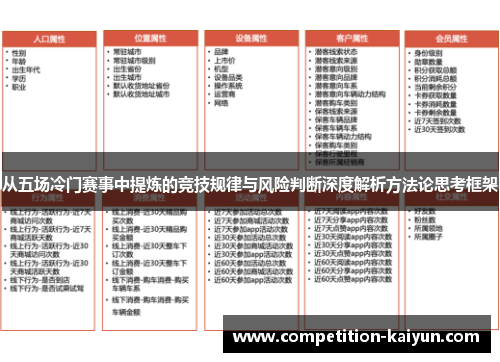从五场冷门赛事中提炼的竞技规律与风险判断深度解析方法论思考框架