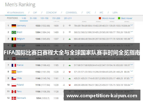 FIFA国际比赛日赛程大全与全球国家队赛事时间全览指南 FIFA国际比赛日赛程大全与全球国家队赛事时间全览指南