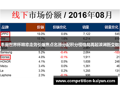本周世界杯赔率走势引爆焦点名额分配积分榜格局再起波澜新变数